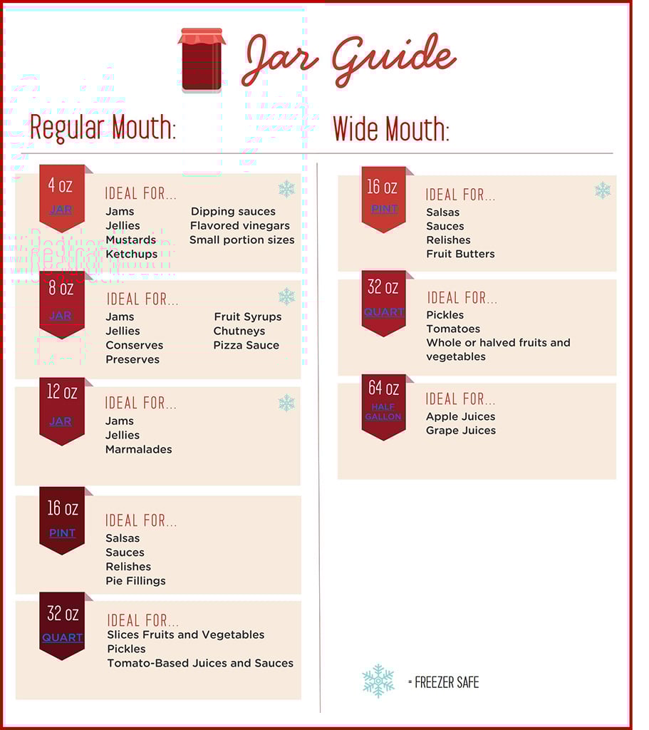 ball-chose-the-right-jar-chart1